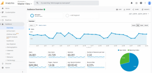 Google Analytics