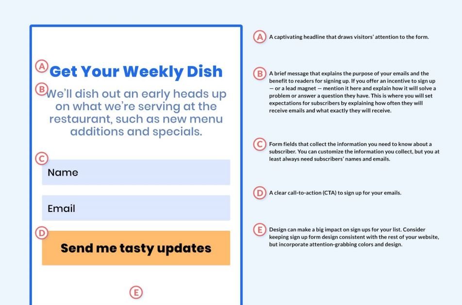 AWEBER ANATOMY- free aweber