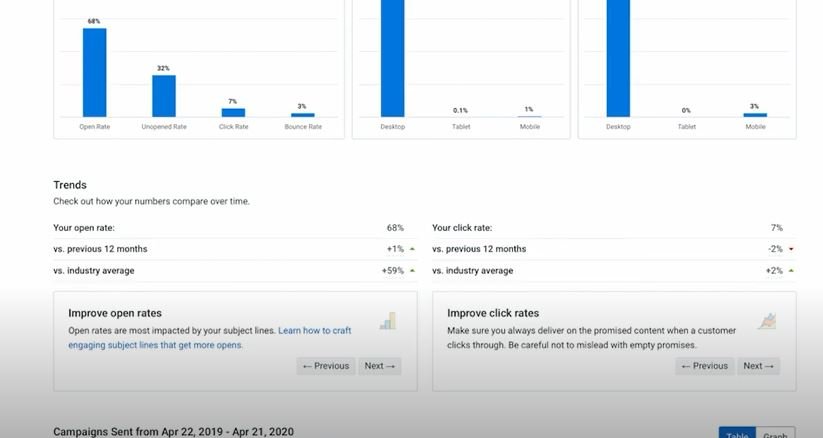 Constant Contact statistic