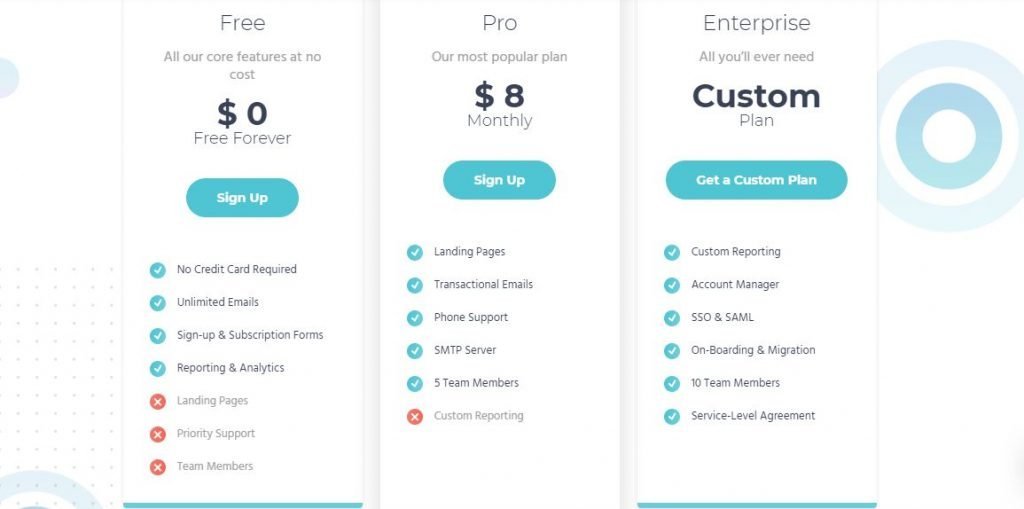 Moosend free for ever