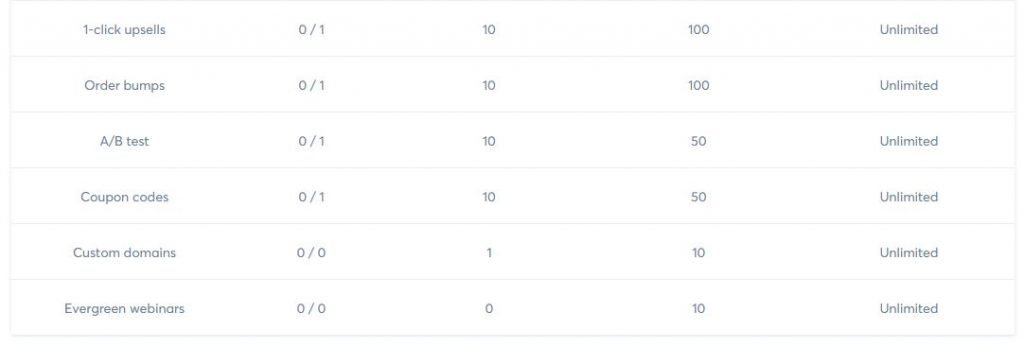 Clickfunnels Alternative - Systeme.io
