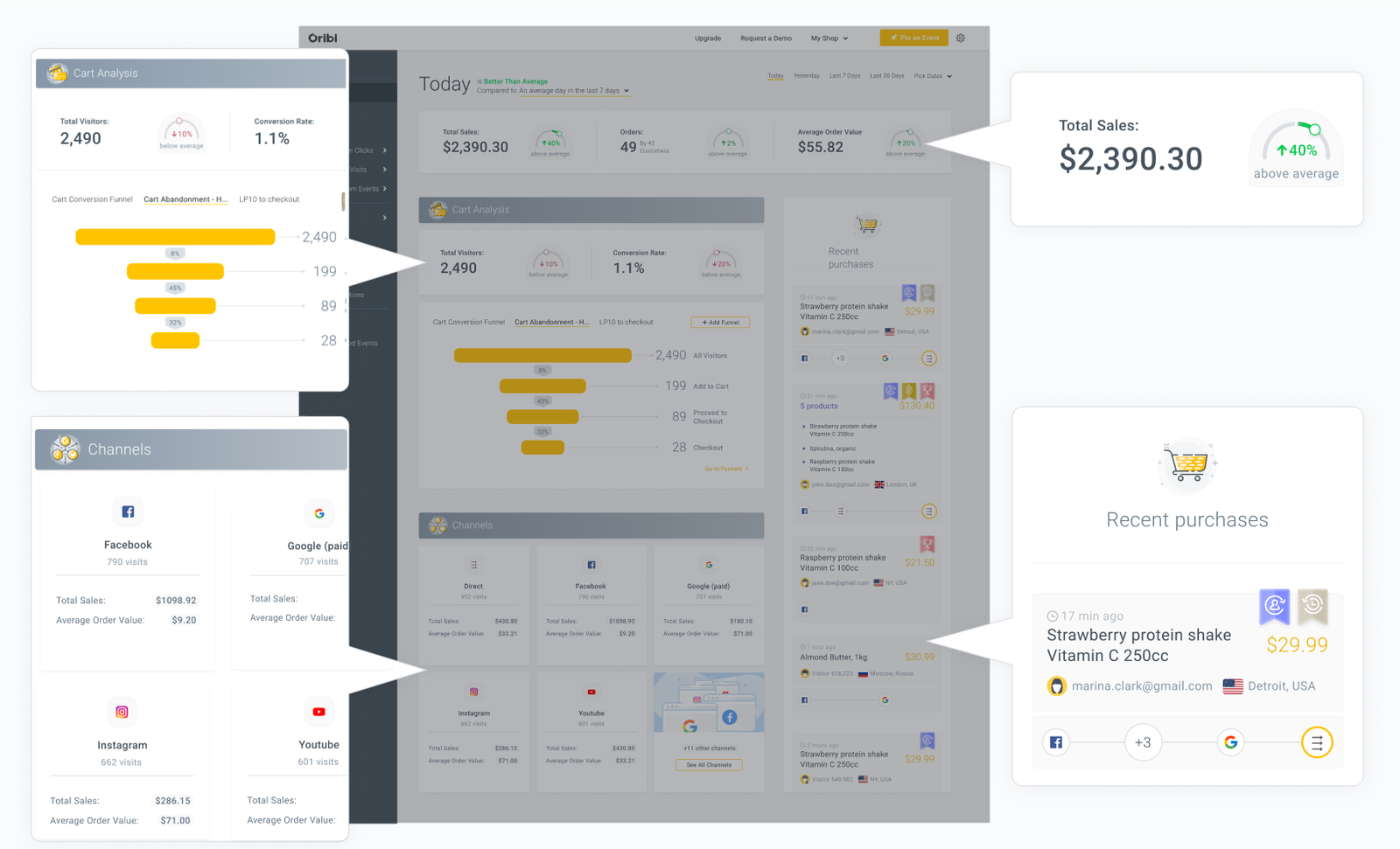 Oribi Pricing, Reviews, Features & Alternatives Oribi vs Google Analytics What Is the Best Website Analytic Tool