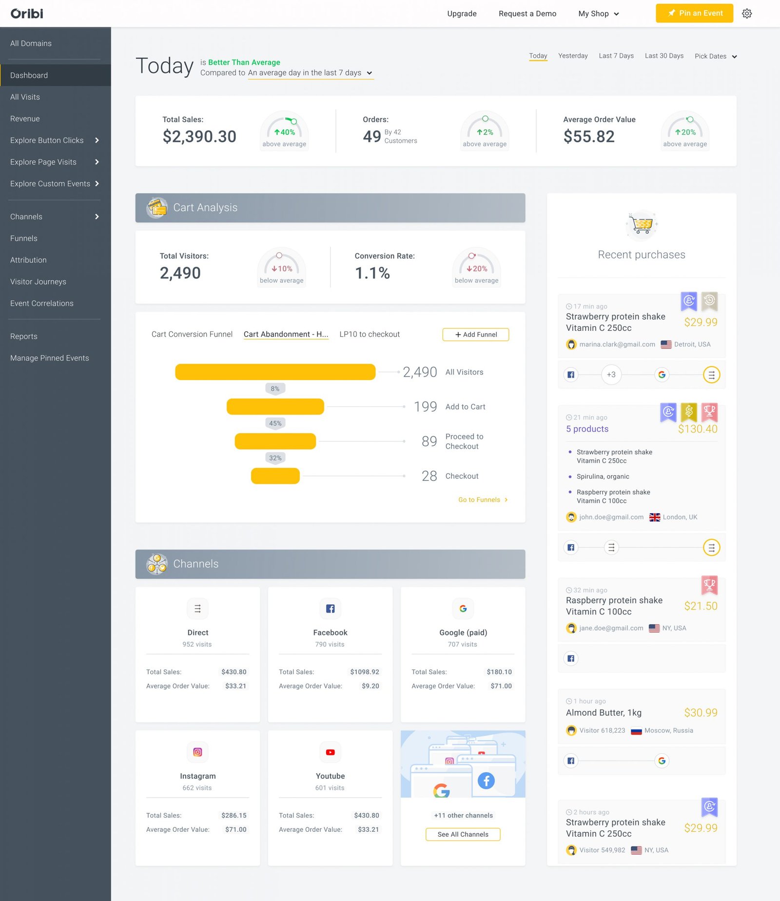 How many website visitors end up buying?