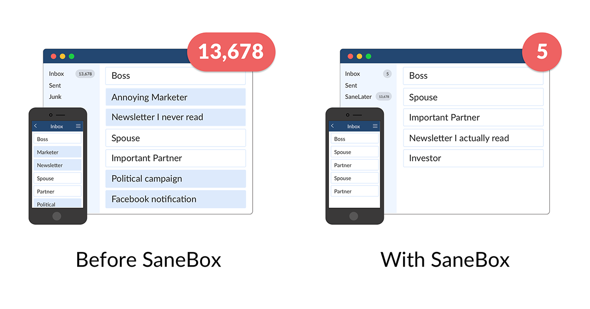 sanebox free