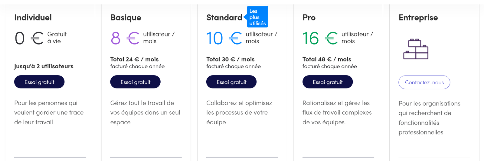 Tarifs logiciels monday.com
