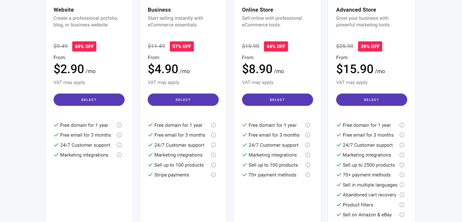 zyro price, zyro plan